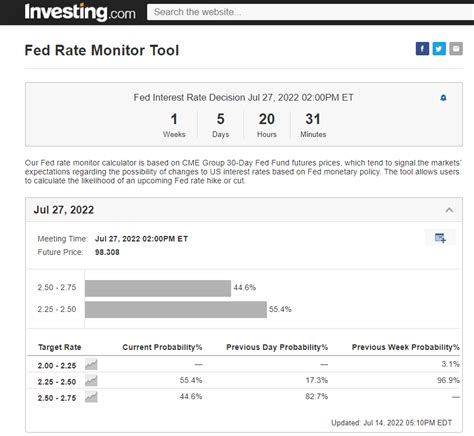 fed rate monitor|fed rate monitor tool.
